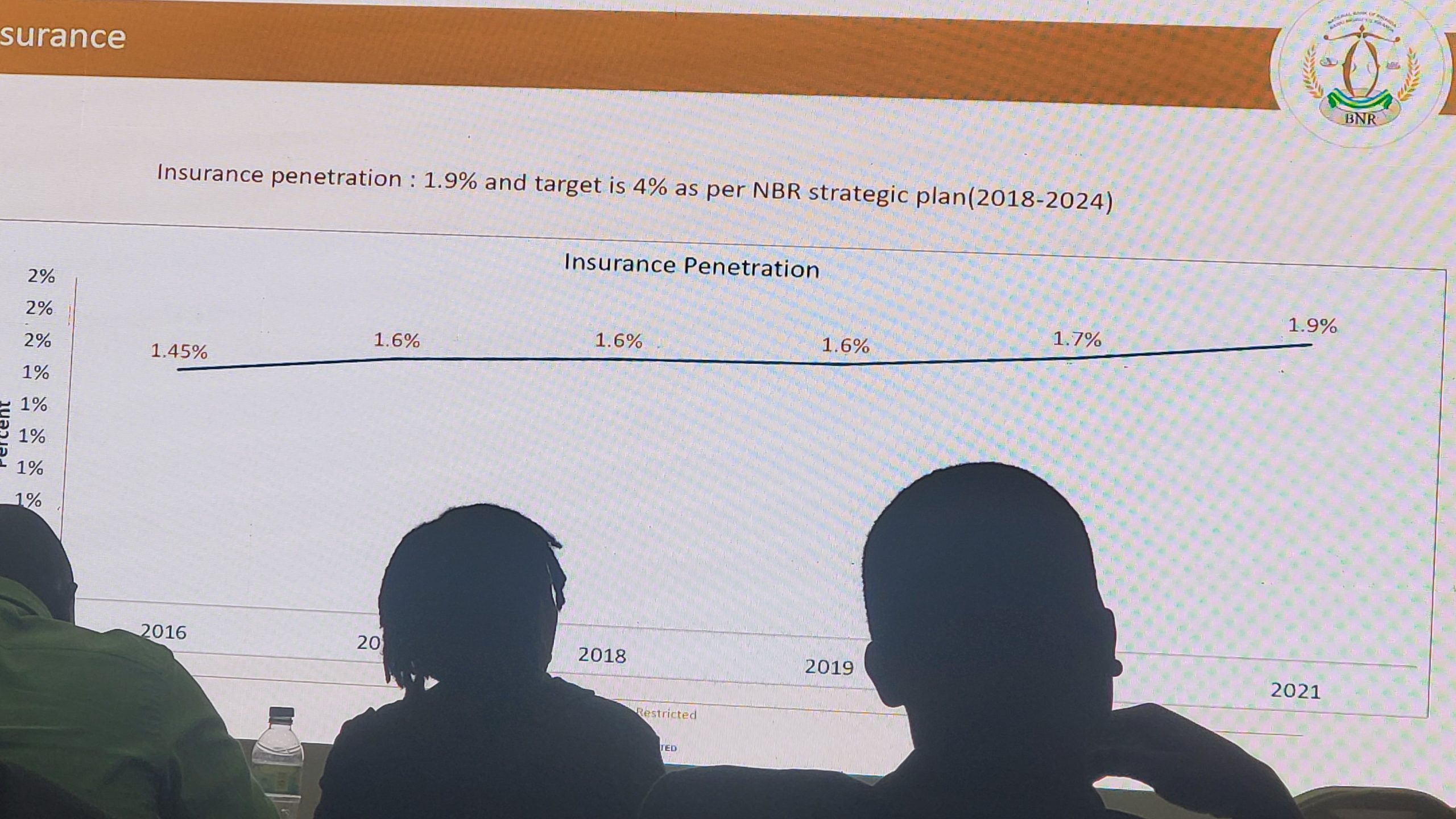  Mu Rwanda abaturage batanga ubwishingizi baracyari munsi ya 2%